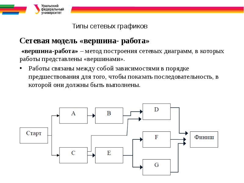 Диаграмма типа вершина работа