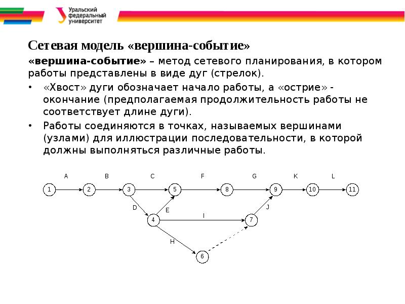 Составьте сетевую модель вида работа дуга стрелка постройте календарный план проекта