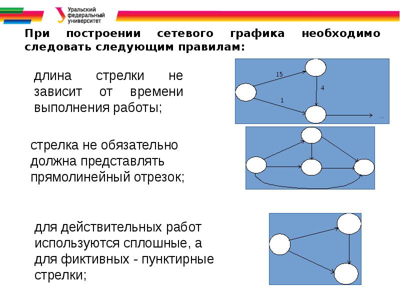 Сколько существует систем