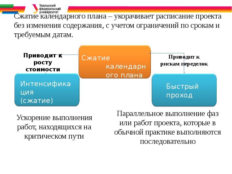 Комитет проекта