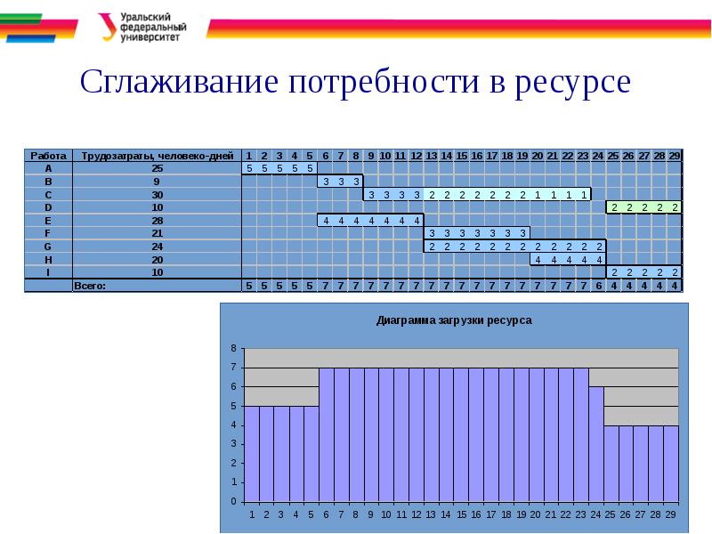 Сколько функций управления проектом