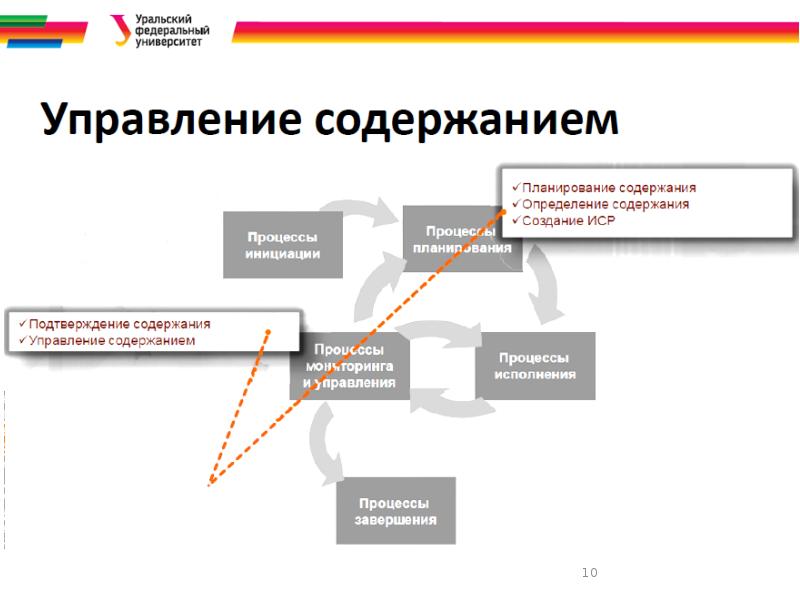 Функции управления проектами реферат