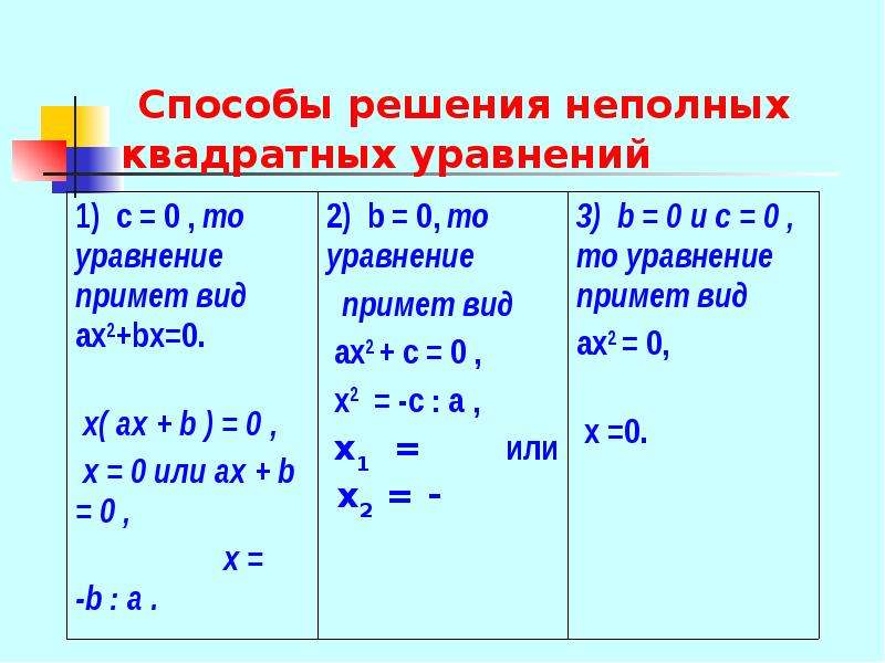 Решение квадратных уравнений примеры