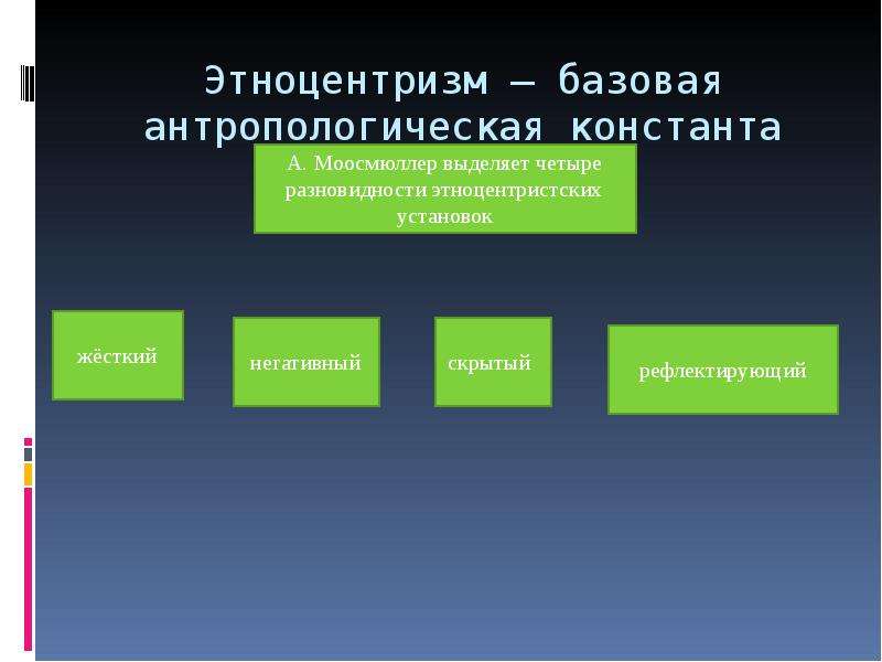 Этноцентризм. Этноцентризм разновидности. Проявления этноцентризма. Каковы его разновидности этноцентризма. Гибкий этноцентризм это.