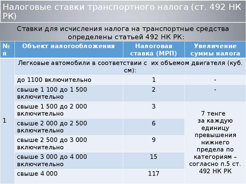 Налог на машину в казахстане. Налоговые ставки на транспорт. Налоговые ставки транспортных средств. Транспортный налог ставка. Транспортный налог таблица.