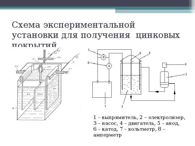 Гальваническая ванна схема