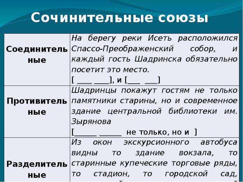 Сообщение на тему особенности служебных частей речи. Служебные части речи таблица. Служебные части речи в русском языке 7 класс. Функции служебных частей речи. Интересные факты о служебных частях речи.