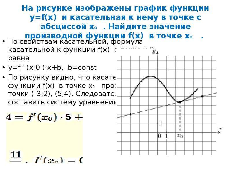 На рисунке изображен график функции f x kx b найдите д 18