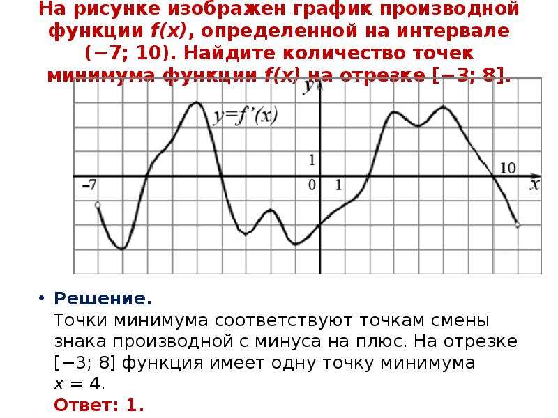 Функция f x определена на отрезке