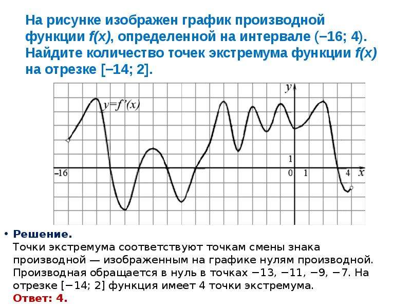 На рисунке изображен график производной функции определенной на интервале 9 8 найдите количество