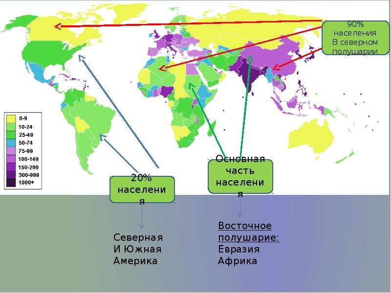 Занятость и размещение населения. Размещение населения земли. Размещение населения в Восточном полушарии. Размещение населения земли презентация. Основные группировки и размещение населения.