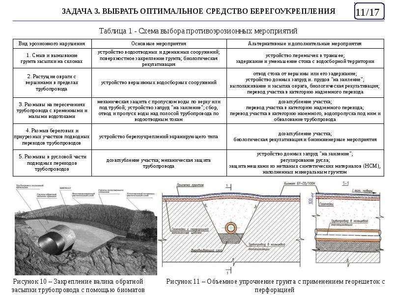 Схема подводного перехода