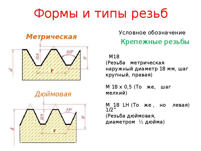 Укажите чертеж профиля метрической резьбы