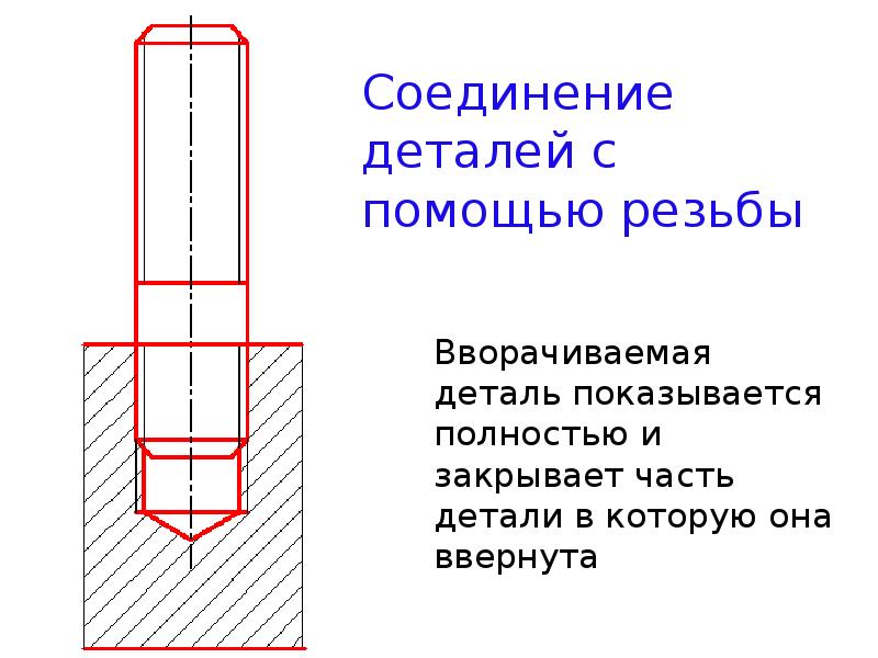 Резьбовое соединение презентация