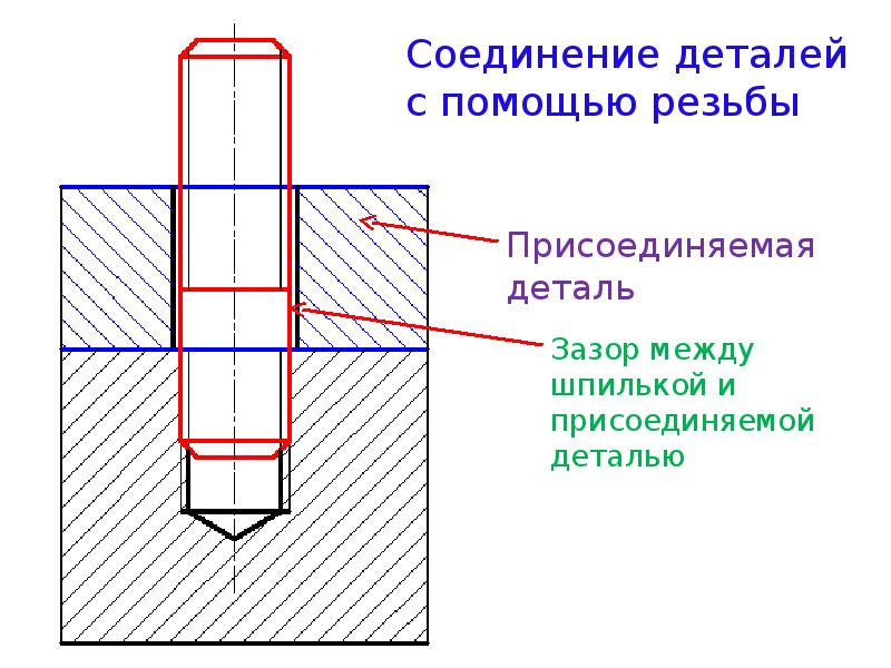 Резьбовое соединение презентация