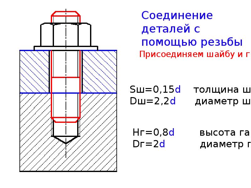 Резьбовые соединения презентация