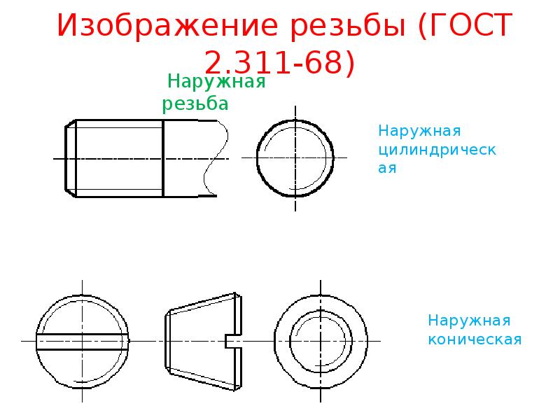 Изображение резьбы в разрезе