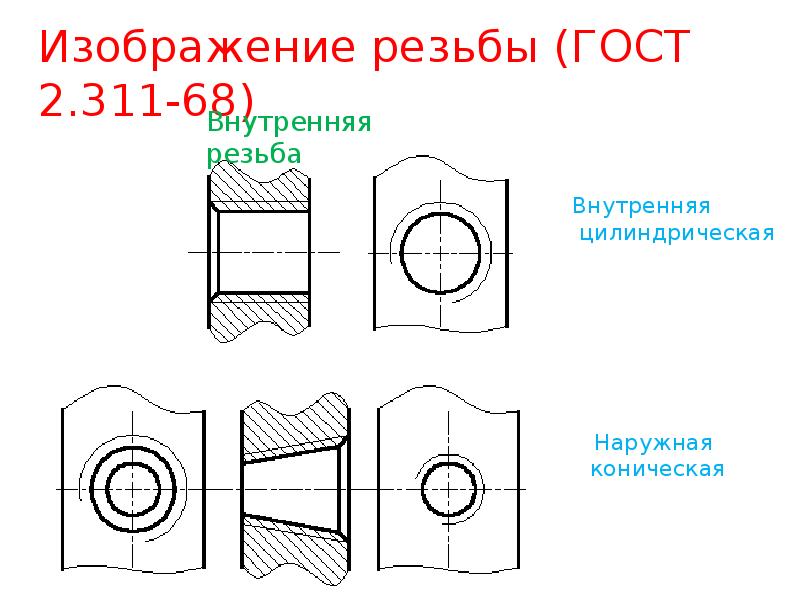 Изображение резьбы в соединении