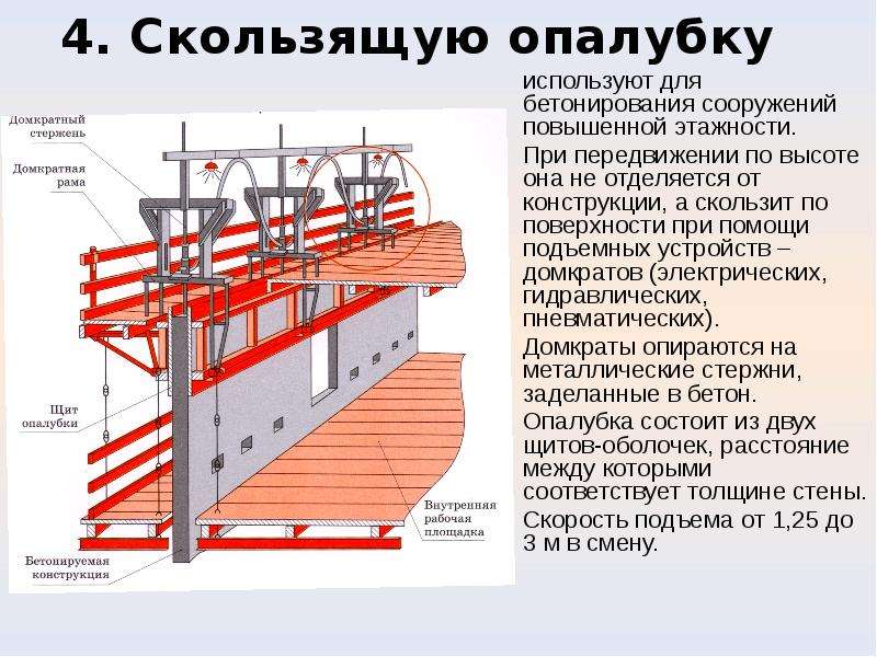 Какие технологии строительства применяются. Электрический домкрат скользящая опалубка. Технология возведения зданий. Технологии в строительстве зданий и сооружений. Опалубка.