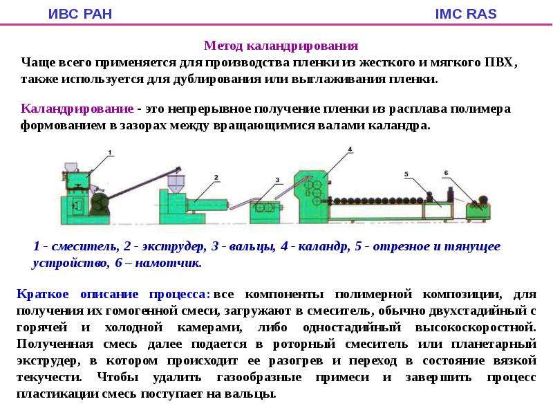 Технологическая схема производства поливинилхлорида