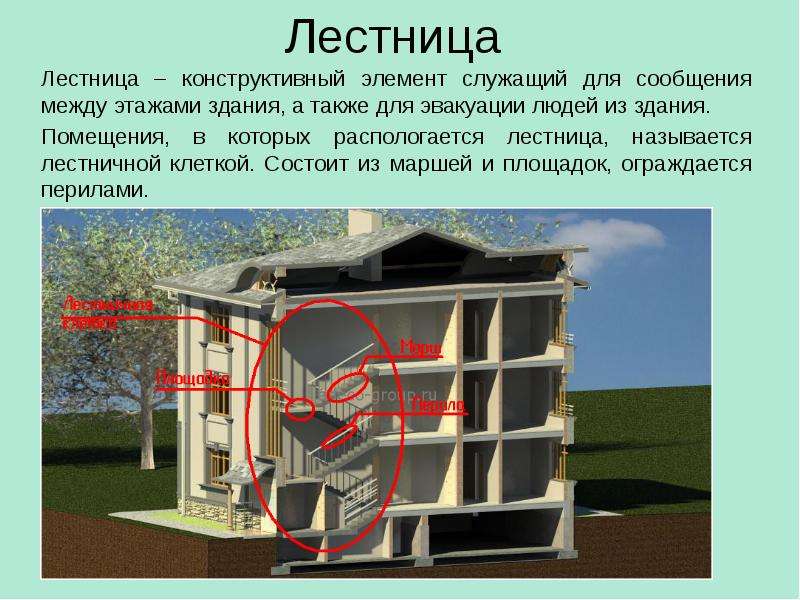 Конструктивные элементы зданий презентация