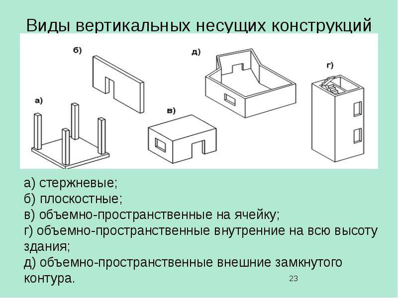 Перечислите три основные конструктивные схемы гражданских зданий