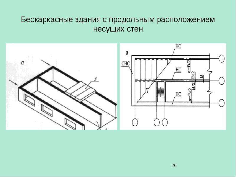 Конструктивная схема здания с продольными несущими стенами