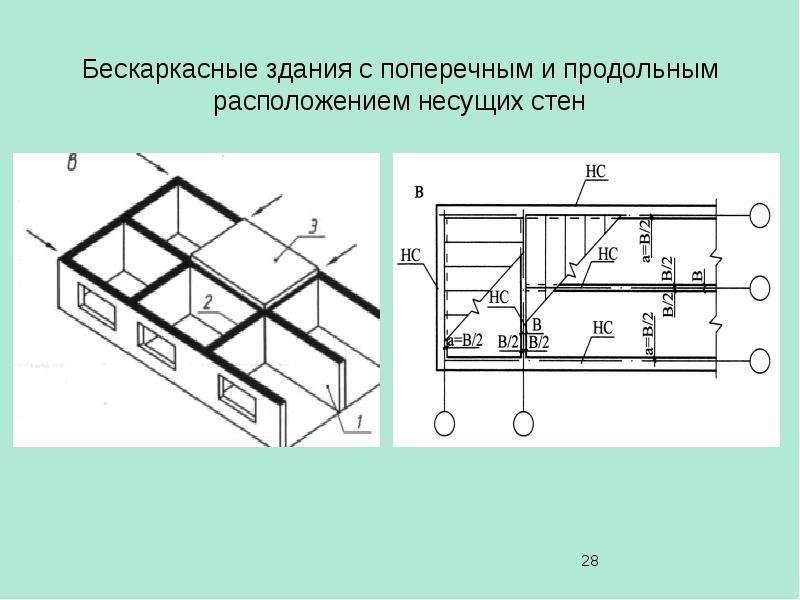 Несущие стены на чертеже