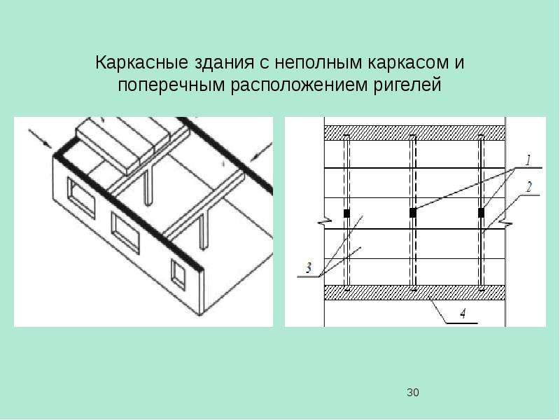 Конструктивная схема с неполным каркасом это