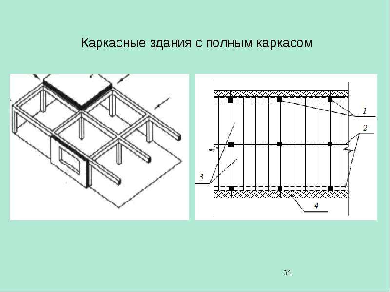 Конструктивные схемы каркаса