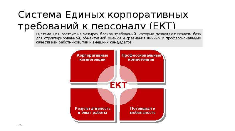 Система Единых корпоративных требований к персоналу (ЕКТ)