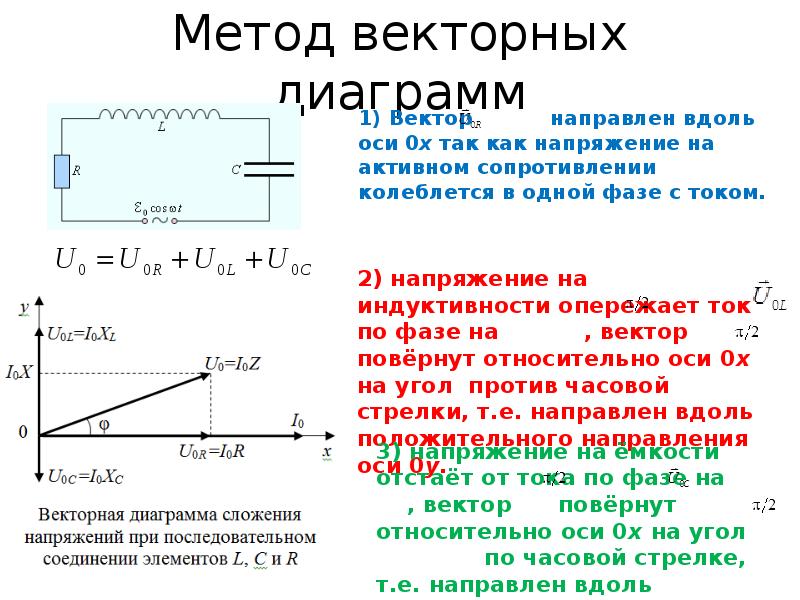 Векторная диаграмма сопротивления в цепи. Векторная диаграмма активного и реактивного сопротивления. Векторная диаграмма для цепей с реактивным сопротивлением. Импеданс Векторная диаграмма. Векторная диаграмма цепи с активным сопротивлением.