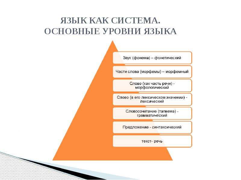 Уровня главная. Перечислите основные уровни языка. Современный русский язык как система. Язык как система основные уровни языка. Таблица язык как система.