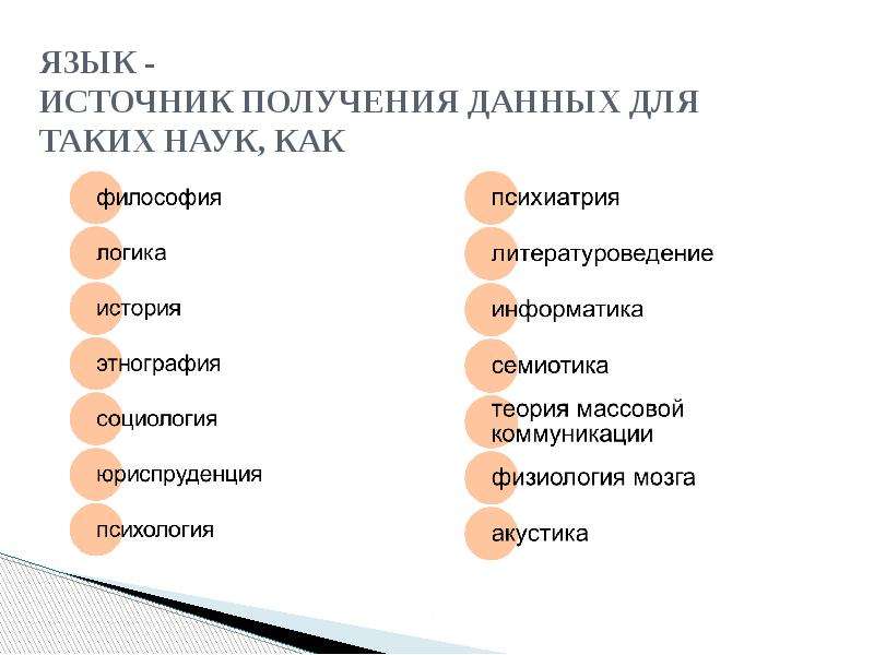 Система современного литературного языка. Что такое языки источники. Современный русский язык как система. Современный русский литературный язык теория. Основные разделы современного русского литературного языка.