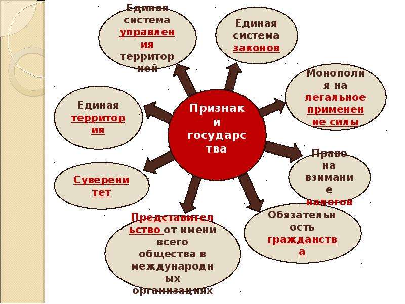 Презентация на тему власть. Роль политической сферы в жизни человека. Роль выборов в жизни общества. Политическая сфера у подростков пример. Политическая сфера. Права ребёнка.