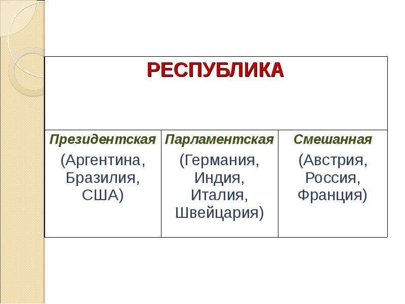 Политическая сфера общества два понятия