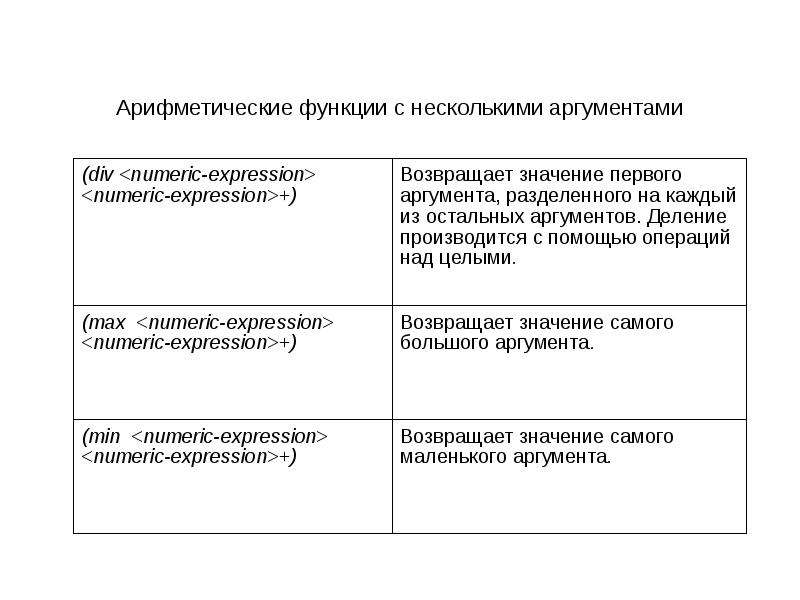 Функции нескольких аргументов. Функции языка с аргументами. Деление на аргумент. Функция многих аргументов.