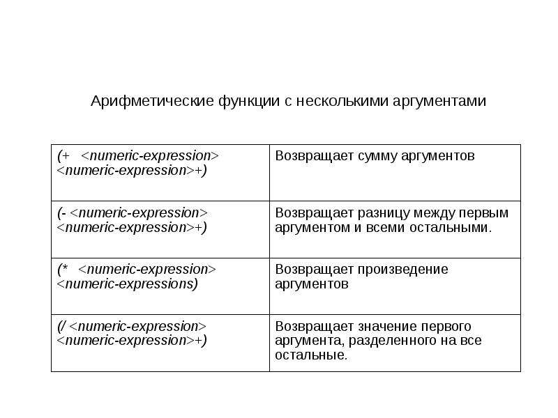 Обычные функции