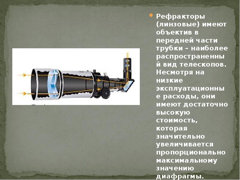 Виды телескопов презентация