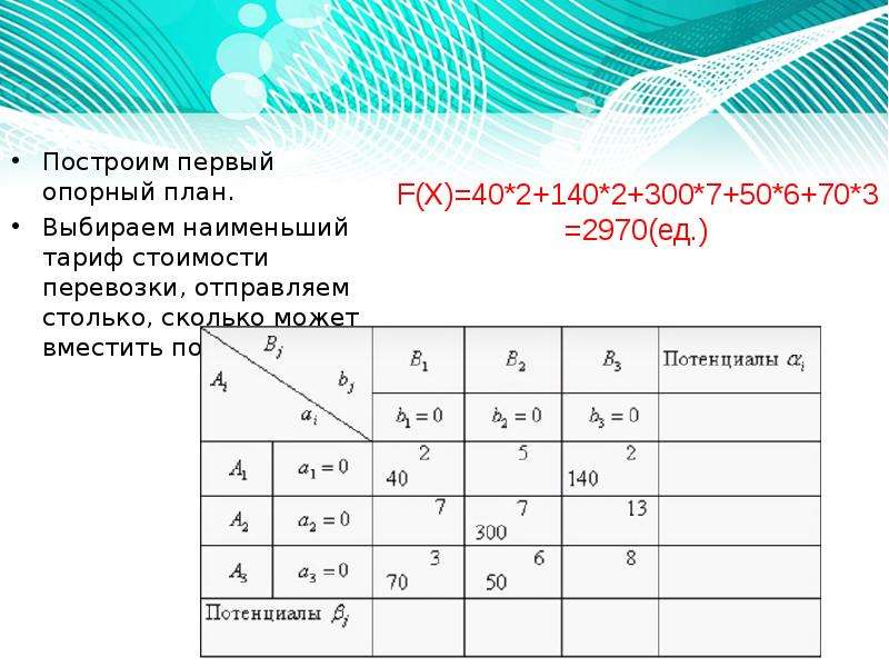 Опорный план транспортной задачи