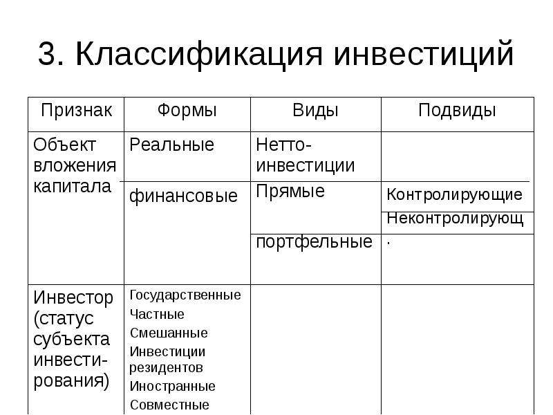 Экономическая сущность и классификация инвестиционных проектов