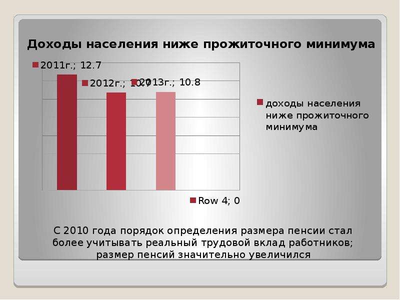 Презентация распределение доходов 8