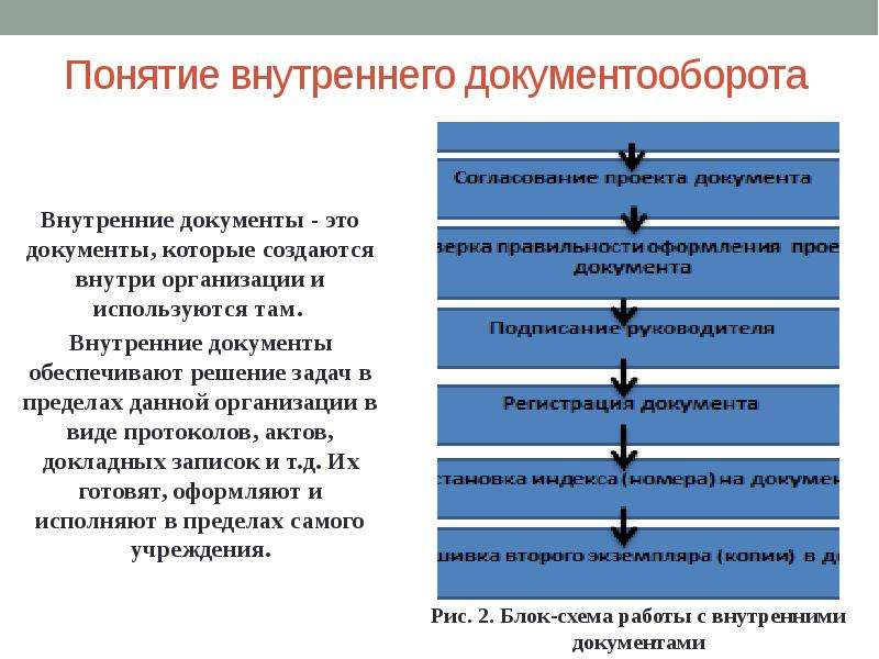 Учреждение внутренний. Схема движения внутренних документов внутри организации. Документооборот внутренних документов. Схема документооборота внутренних документов. Внутренний документооборот организации.