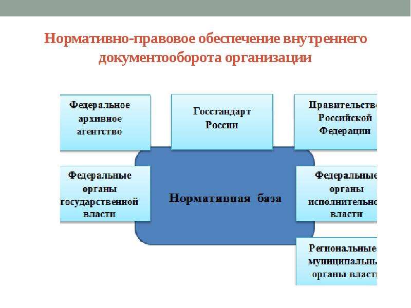 Правовое обеспечение проекта это