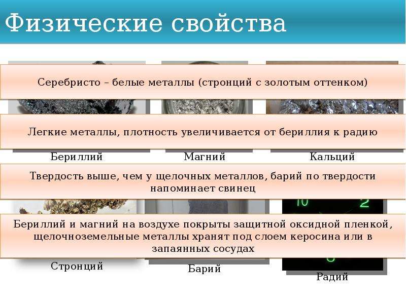 Презентация бериллий магний и щелочноземельные металлы 9 класс