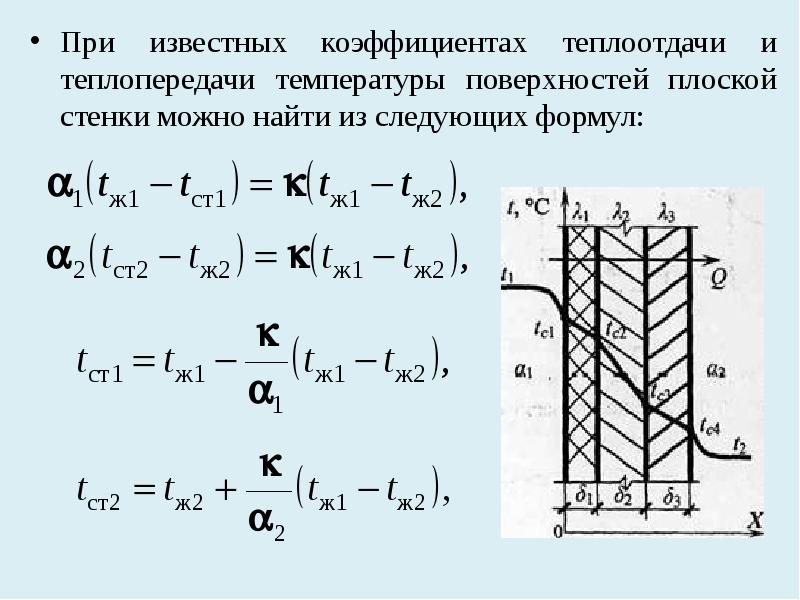 Если то коэффициент теплопередачи для плоской стенки представленной на рисунке имеет вид