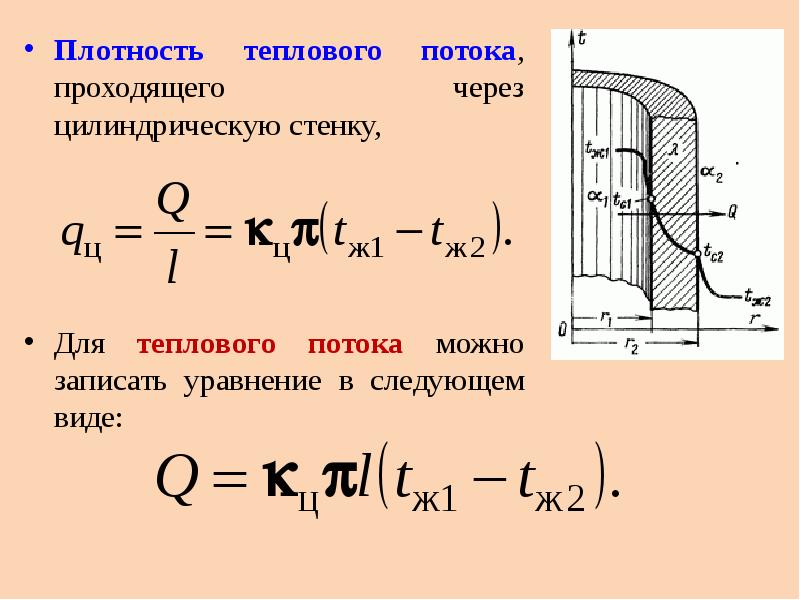 Термическое сопротивление цилиндрической стенки