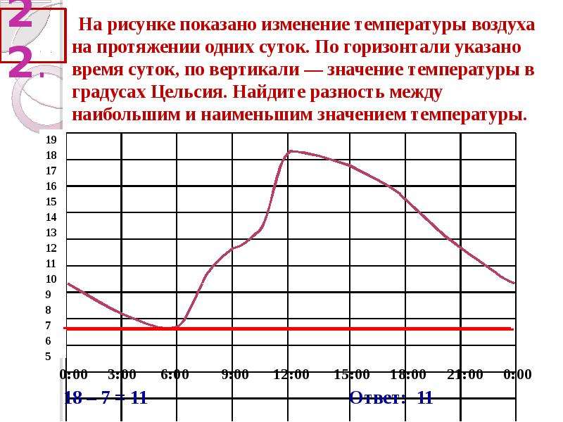 Изменение температуры на 10 к. Изменение температуры воздуха на протяжении трёх суток.. Температура воздуха в Москве в январе 2011 по горизонтали на рисунке. Как показать изменения.