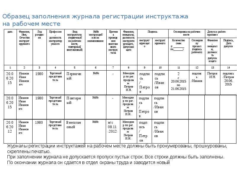 Заполнение журнала инструктажа