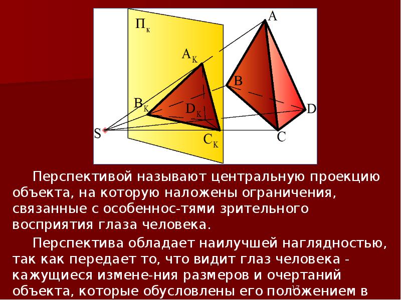 Изображение всегда равно проецируемому объекту при